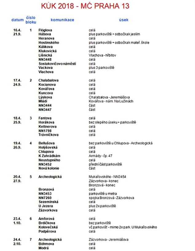 KÚK 2018 1 KÚK 2018 1