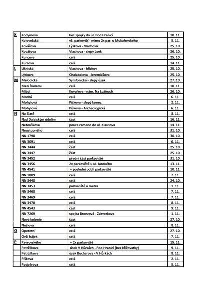 Čištění ulic - podzim 2023