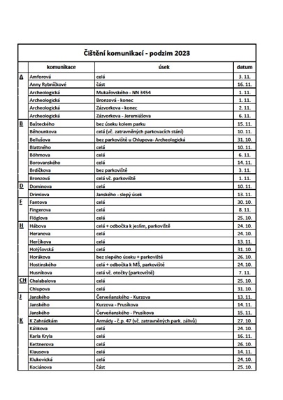 Čištění ulic - podzim 2023