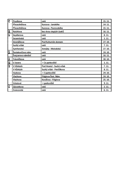 Čištění ulic - podzim 2023